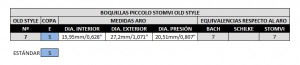 Boquilla Stomvi Old Style piccolo tabla equivalencias
