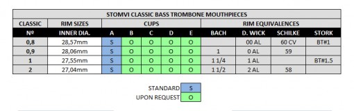 Stomvi Classic bass trombone mouthpiece equivalences