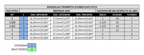 Boquilla Stomvi Old Style trompeta tabla equivalencias